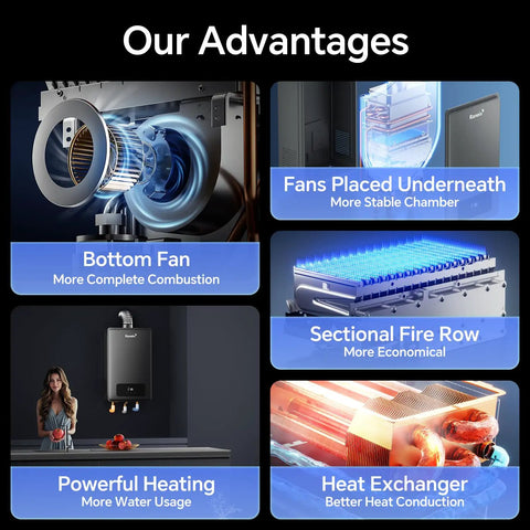 Heavy Duty Natural Gas Tankless Water Heater 8.5 GPM 190000 BTU Indoor Unit advantages including powerful heating and efficient fans.