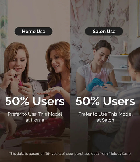 Image showing two groups using Clip On Rechargeable Nail Drill For Beginners On The Go, 30K RPM E File With LCD at home and salon, 50% users each.