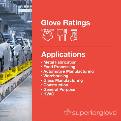 Applications for cut resistant work gloves include metal, food, automotive, warehousing, glass, and construction industries.