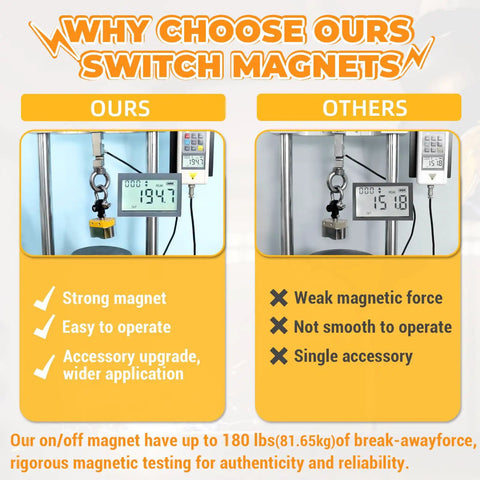 Comparison of 180 Lbs On Off Switchable Magnetic Welding Holder vs other magnet, showing weight readings and product benefits.