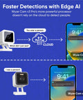 Comparison of Wyze Cam v3 and v3 Pro with Edge AI for person detection without cloud reliance, featuring 2K Indoor Outdoor WiFi Security Camera With Color Night Vision Edge AI Integrated Spotlight And Siren 2 Way Audio Works With Alexa And Google Assistant White.