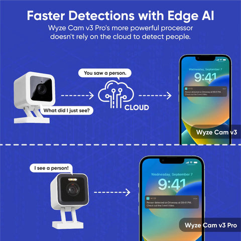 Comparison of Wyze Cam v3 and v3 Pro with Edge AI for person detection without cloud reliance, featuring 2K Indoor Outdoor WiFi Security Camera With Color Night Vision Edge AI Integrated Spotlight And Siren 2 Way Audio Works With Alexa And Google Assistant White.