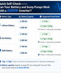 Heavy Duty Battery Backup Keeps Your Basement Dry No Sweat Dual Sump Pump Setup Built Tough For Hurricanes And Blackouts, inverter battery compatibility chart.