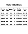 Specifications table for Pro Grade Heavy Duty Chili Pepper Powder Grinder And Crusher For Home Kitchen Universal Spice Pulverizer with Dust Collector.