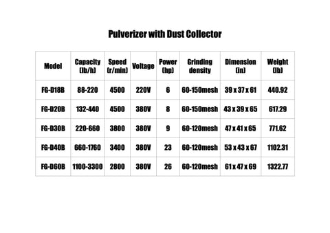 Industrial Heavy Duty Dust Collector With High Capacity Carbon Steel Construction For Woodworking And Metal Grinding Factory Shop Floor Beast Mode Pulverizer Machine specifications chart.