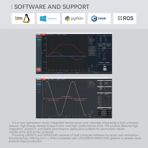 TEN-HIGH hollow harmonic servo motor PH17 control software interface with performance graphs