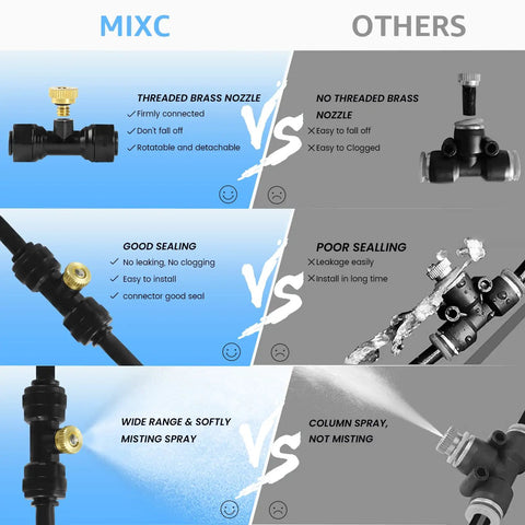Comparison of MIXC threaded brass nozzle and wide misting spray versus other nozzles for Beat The Heat Outdoor Misting System Kit 75 Ft Misting Line With 23 Nozzles And Three Quarter Inch Brass Adapter For Patio Backyard Garden Greenhouse And Horse Corral Cooling.