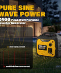 2400-Watt Portable Inverter Generator For Home Use beside sine wave diagram, illustrating pure sine wave power.
