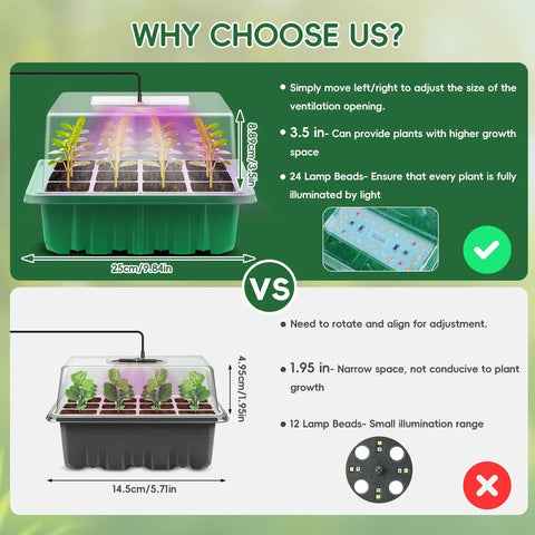 3 Pack Seed Starter Tray Kit With Grow Lights Humidity Dome 36 Cell Large Seedling Trays Adjustable LED Lighting And Temperature Control Heating Mat comparison display