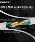 Cross-section view of Indoor Outdoor Waterproof Extension Cord 15 Ft 16 AWG SJTW Flexible Outdoor Power Cable 3 Prong