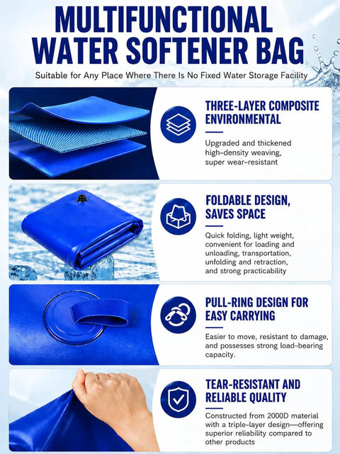 Infographic showcasing features of 63 Gallon Water Bladder Tank Portable 2000D PVC Storage Bag Blue Heavy Duty Three Layer Tank.