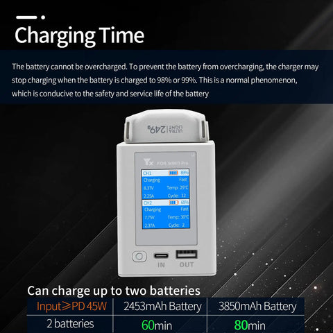 Two Way Battery Charging Hub For Mini 3 Pro Drone Batteries with Smart Power Display showing charge status