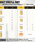 Image showing component list of 90 Piece Brass NPT Pipe Fittings Kit With Hex Couplings And Reducing Bushings One Eighth To One Half Inch Male To Female Adapters Close Nipples Assorted Brass Fittings For DIY Home Plumbing Fixes