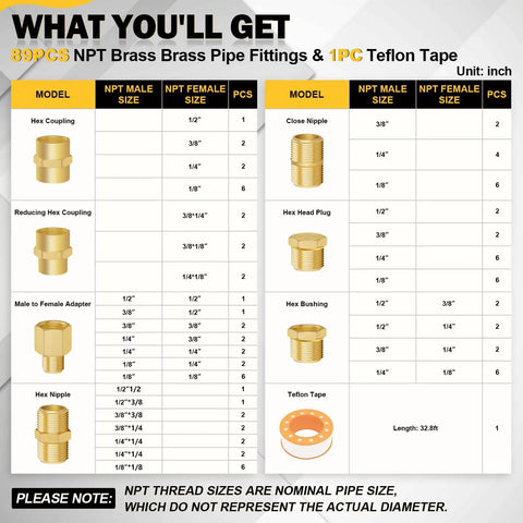 Image showing component list of 90 Piece Brass NPT Pipe Fittings Kit With Hex Couplings And Reducing Bushings One Eighth To One Half Inch Male To Female Adapters Close Nipples Assorted Brass Fittings For DIY Home Plumbing Fixes