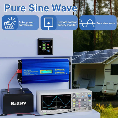 Powerful 3000W Pure Sine Wave Inverter for Off Grid Power 12V to 110V AC with 6100W Surge for 2 Seconds in solar setup