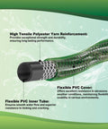 Diagram of Three Foot Leader Hose For Garden Reels And Outdoor Faucets With Flexible PVC And Brass Fittings, showing construction layers