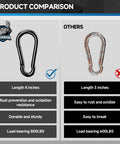 Two carabiners: 4-inch black with 800 lb rating vs 3-inch camo with 600 lb rating.