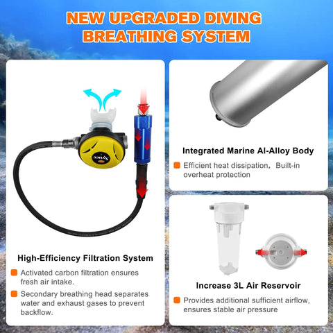 Tankless Underwater Breathing System D2 With 50ft Tube For Snorkeling And Recreational Diving Portable High-Flow Rechargeable Dive Ventilator components including filter and air reservoir benefits.