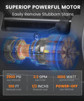Internal view of Retractable Wall Mount Pressure Washer Pro Electric Power Cleaner, highlighting powerful motor and specs like 2900 PSI, 2.2 GPM.