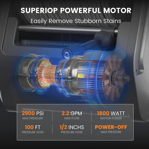 Internal view of Retractable Wall Mount Pressure Washer Pro Electric Power Cleaner, highlighting powerful motor and specs like 2900 PSI, 2.2 GPM.