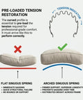 Comparison of flat and arched sinuous springs in 4 Pack Couch Sagging Cushion Repair Kit For Recliners And Sofas Heavy Duty Spring Replacement For Sagging Cushions And Sofa Support With Commercial Grade Upholstery Springs.