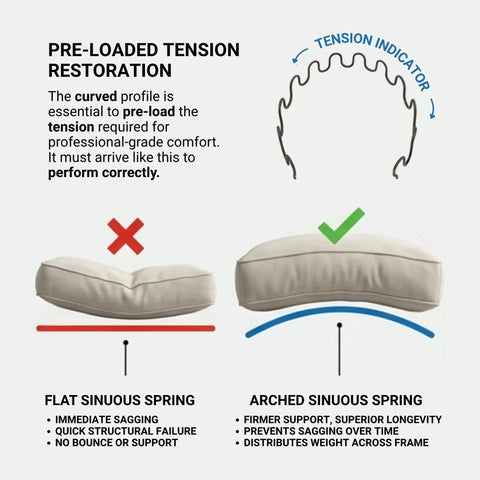 Comparison of flat and arched sinuous springs in 4 Pack Couch Sagging Cushion Repair Kit For Recliners And Sofas Heavy Duty Spring Replacement For Sagging Cushions And Sofa Support With Commercial Grade Upholstery Springs.