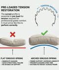 Diagram showing pre-loaded tension restoration for couch springs, comparing flat and arched designs for support.