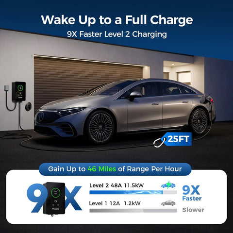 Heavy Duty 48 Amp Level 2 EV Charger With 25 Ft Cable Hardwired 240V Wall Station J1772 Standard 11.5 Kw Fast Charging shown charging an electric car.