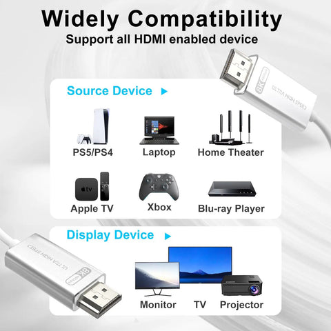 Game Day Ready 10ft Fiber Optic HDMI 2.1 Cable, White Super Flexible, connects PS5, Xbox, laptop, TV, projector for optimal gaming.