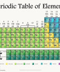 Mega Sized 3 Foot By 4 Foot Laminated Periodic Table Poster With Multicolor Elements For Chemistry And Science Classrooms