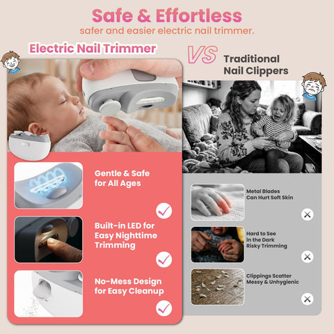 Upgraded Electric Nail Clipper With Adjustable Speeds And LED Light Automatic Trimmer For Babies Kids Adults Seniors Safe Painless Grooming Device Easy One-Touch Operation Includes Storage Case image comparing trimmer features.