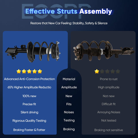 Comparison of Nissan Altima Front Strut Assembly Complete Shock Absorber Kit with features and benefits listed.