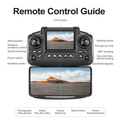 Remote control guide for E88 Drone With Built In Screen Control And Dual Cameras, showing buttons and features on LCD display.