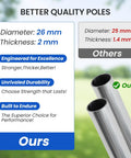 Six Pack Curved Trampoline Replacement Poles Thick Galvanized Steel Upgrades Fit 8 To 16 Foot, 26mm diameter and 2mm thickness poles.