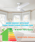56 Inch Ceiling Fan With Lights Remote Control Dimmable LED Light Reversible DC Motor Indoor Outdoor White Ceiling Fan for a bedroom