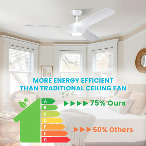 56 Inch Ceiling Fan With Lights Remote Control Dimmable LED Light Reversible DC Motor Indoor Outdoor White Ceiling Fan for a bedroom