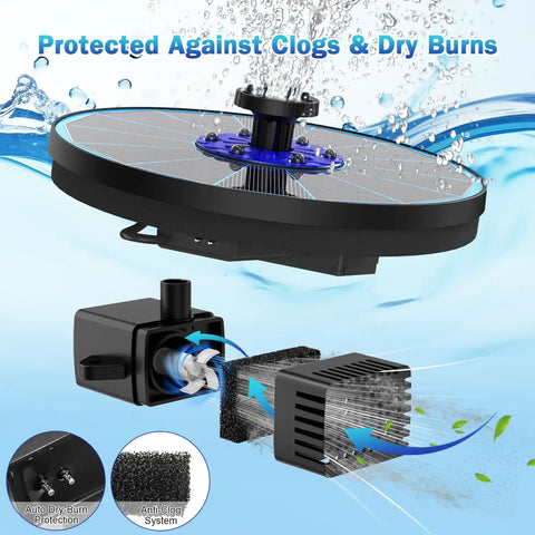 3.5W Glass Panel Solar Fountain With RGB Night Show, Anti Drift Fixer, and 7 Nozzles, disassembled view, blue and black