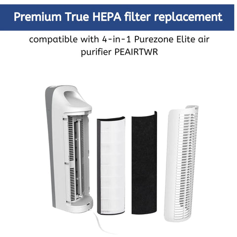 2 In 1 True HEPA Replacement Filter With Activated Carbon For Pure Enrichment PureZone Elite 4 In 1 Tower Air Purifier PETWRFIL