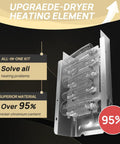 Dryer Heating Element Replacement Kit with Thermal Fuse and High Limit Thermostat Pro Grade Easy Install