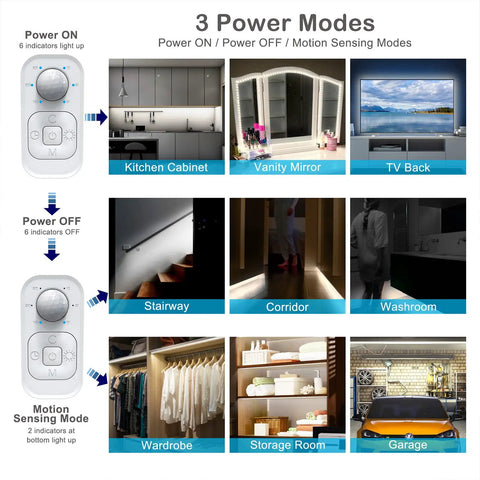 Image showing Motion Sensor Indoor LED Strip Lights Plug In With 16.4 Foot Run 6000K Cold White for various rooms and power modes.