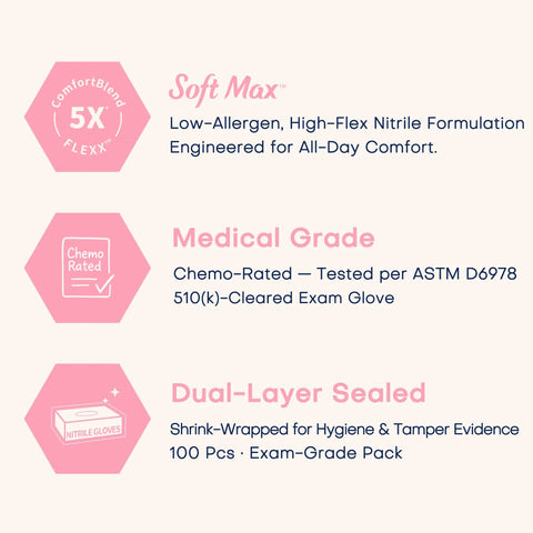 Soft Max features of Professional Nitrile Exam Gloves Medical Grade 3.5 Mil Powder Free Food Safe Disposable Gloves Rose Quartz