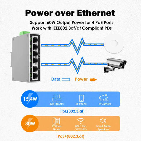 Diagram showing Rugged Industrial 4 Port Full Gigabit PoE Switch With 60W UL Power Supply 2 Gigabit Uplink Ports DIN Rail Mount connections
