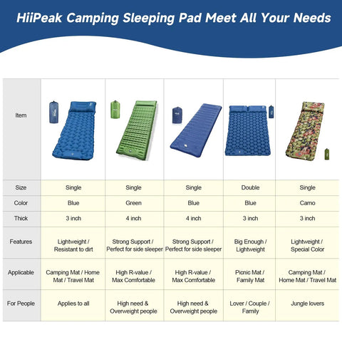 Comparison of HiiPeak camping sleeping pads, including single and double sizes, various colors, and thicknesses from 3 to 4 inches