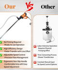 Comparison of Built Tough Heavy Duty 2480W Electric Barrel Pump For Knockout Diesel Kerosene And Oil Transfer and manual pump.
