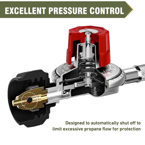 Cutaway view of propane regulator with four foot high pressure hose, adjustable 0-20 PSI gas burner control for propane tanks