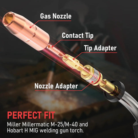 Mig Welding Gun Accessory Kit For Miller Millermatic M25 M40 And Hobart Torch 0.035 Inch Tips Nozzles Diffuser Includes 2 Gas Nozzles 169726 20 Contact Tips 0.035 Inch 2 Tip Adapters 169-728 And 2 Nozzle Adapters 169-7, showing labeled components inside a welding gun torch.