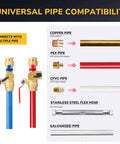 Built Tough Tankless Water Heater Service Valve Kit With Three Quarter Inch IPS Isolator Set showing universal pipe compatibility with adapters.