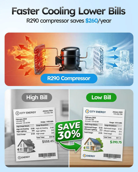 R290 compressor enhances cooling efficiency, saves $260/year with side-by-side energy bill comparison.