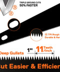Close-up of 20 Inch Black Coated Pro Grade Hand Saw with 11 TPI fine cut teeth, showing ergonomic handle and blade detail for precise cuts.