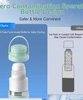 Portable Breast Milk Cooler With 24 Hour 360 Chill Technology 22 Oz No Ice Pack Nursing Bottle, BPA-free design for safe storage.